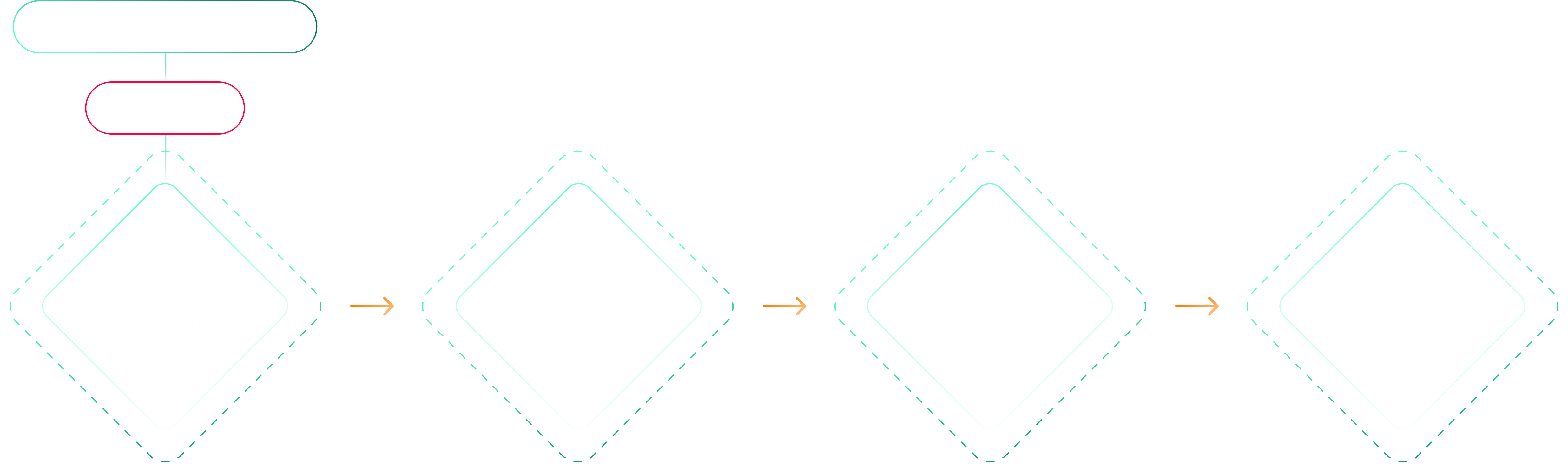 Começo pelo Mapeamento tecnológico