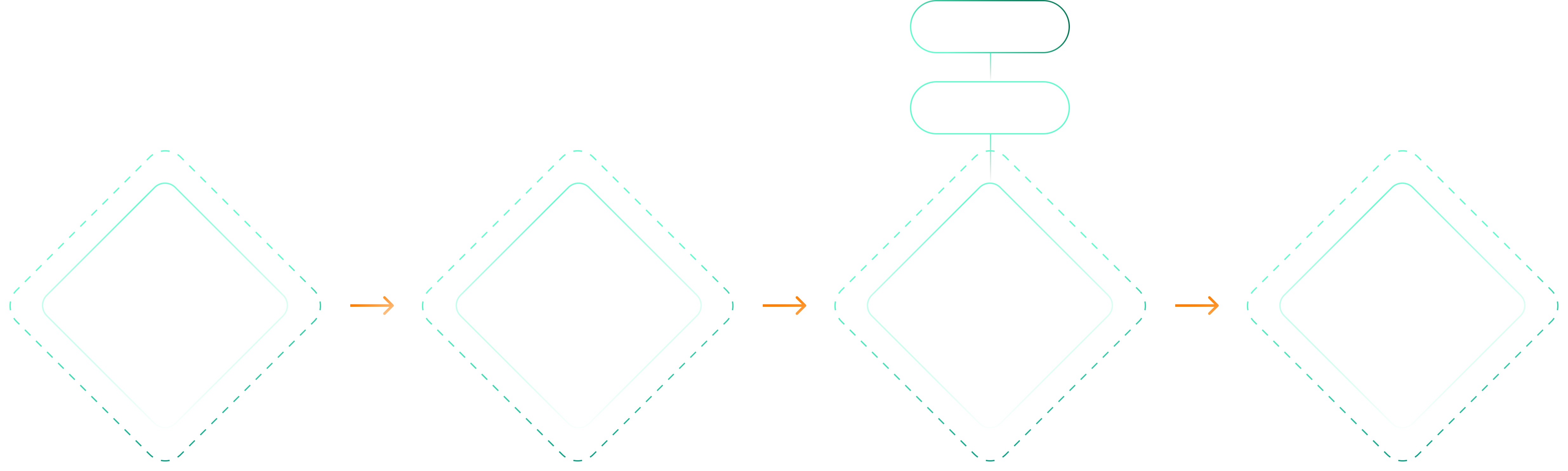 Começo pelo aumento de escala em prototipagem