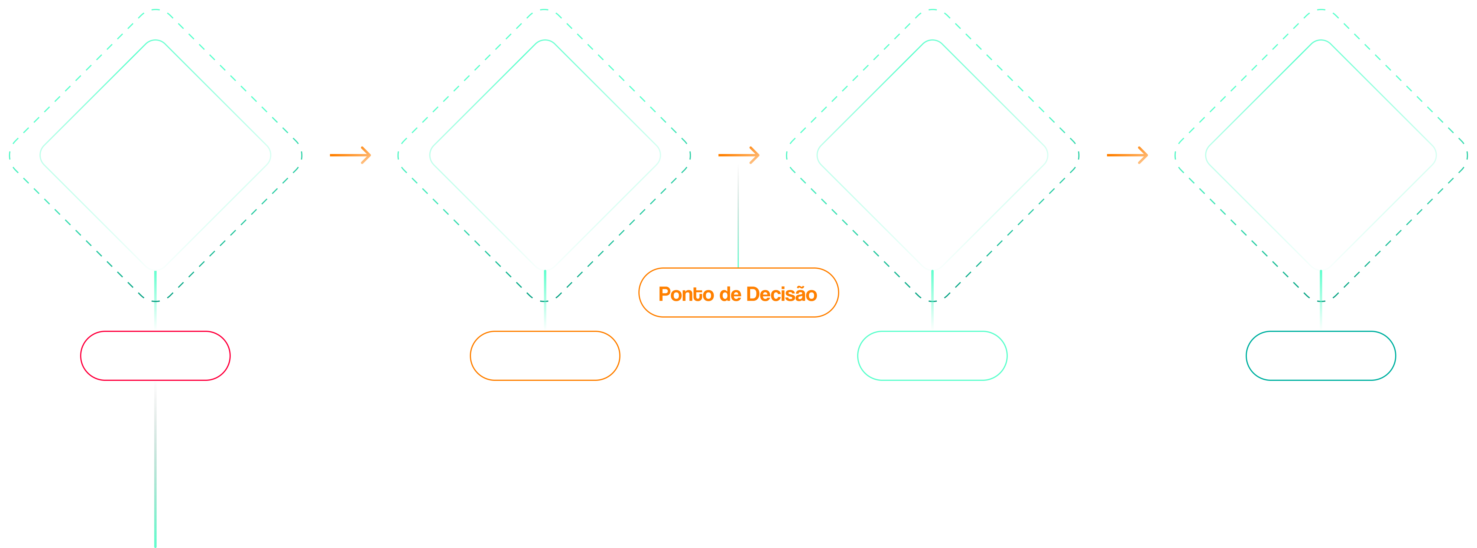 Fluxograma do escalonamento