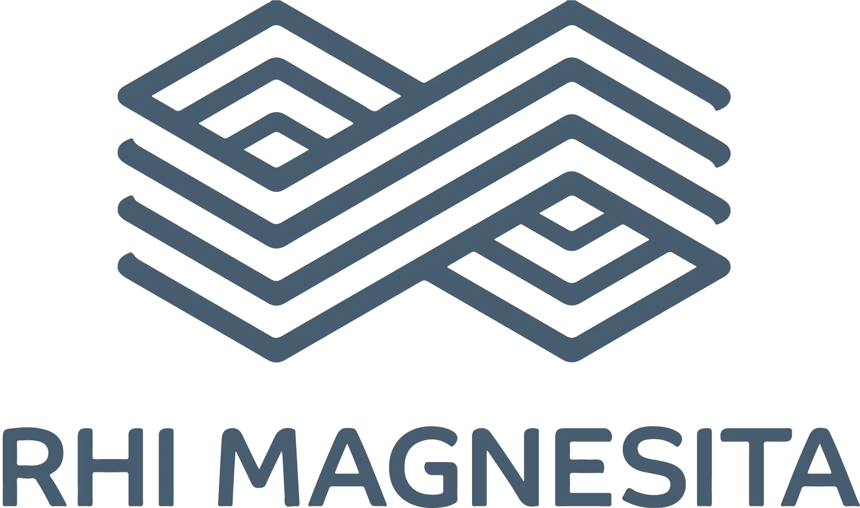 RHI Magnesita