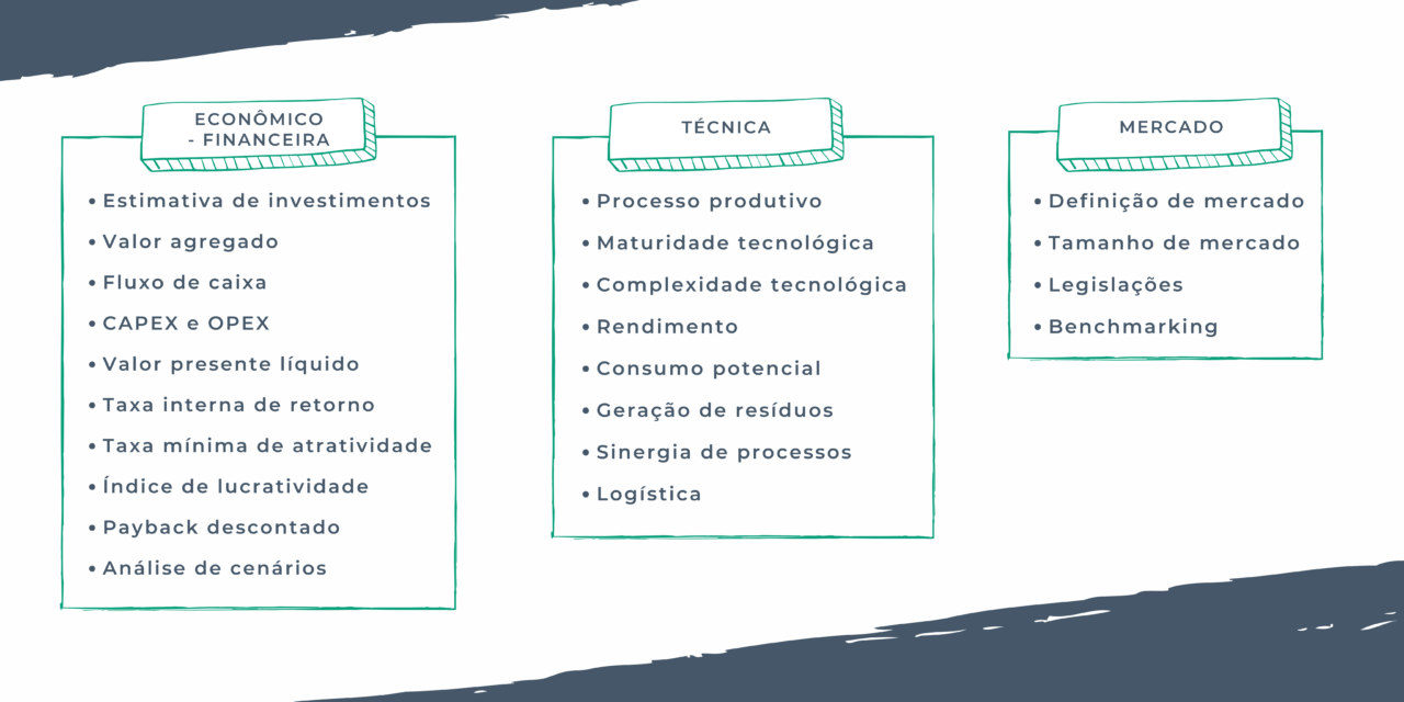 Estudo De Viabilidade: O Passo A Passo Para Um EVTE Completo | Escalab